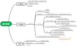当代文学