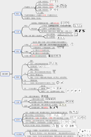 邓淳判断推理（图形推理）思维导图