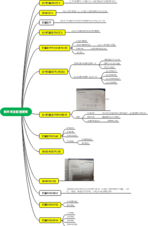 软件项目配置管理