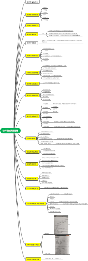 软件项目质量管理