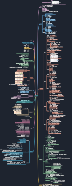 Python基础