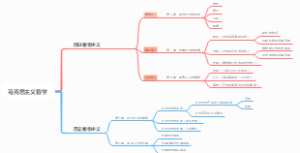 马克思主义哲学