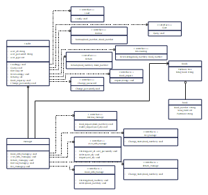 图书管理系统类图