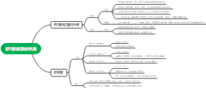 九年级上册社会思维导图：探寻新航路的热潮