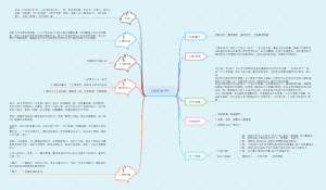 《骆驼祥子》 思维导图