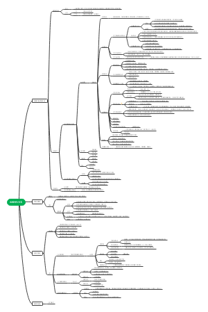 药理学抗精神失常药思维导