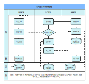 生产组装行业流程图