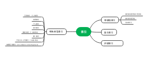 MongoDB索引