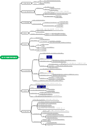 电路第一章思维导图