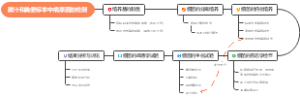 细菌检测流程图