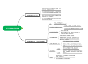 支气管哮喘应急预案