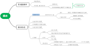 水绿原因