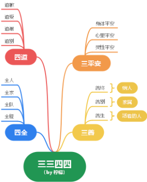 三三四四（by 柠檬）