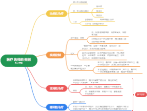 医疗的类别（by 柠檬）