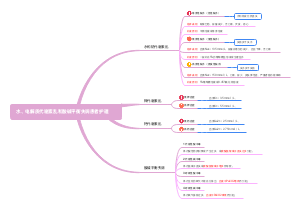 外科护理学体液平衡