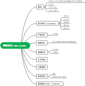 网站后台功能