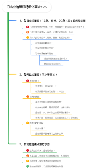 门店业绩跟盯精细化要求