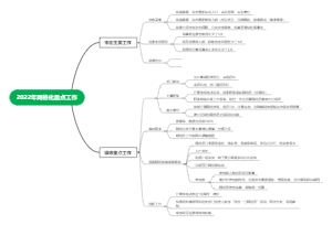 2022年网格化重点工作