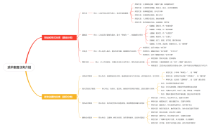 武术套路分类介绍