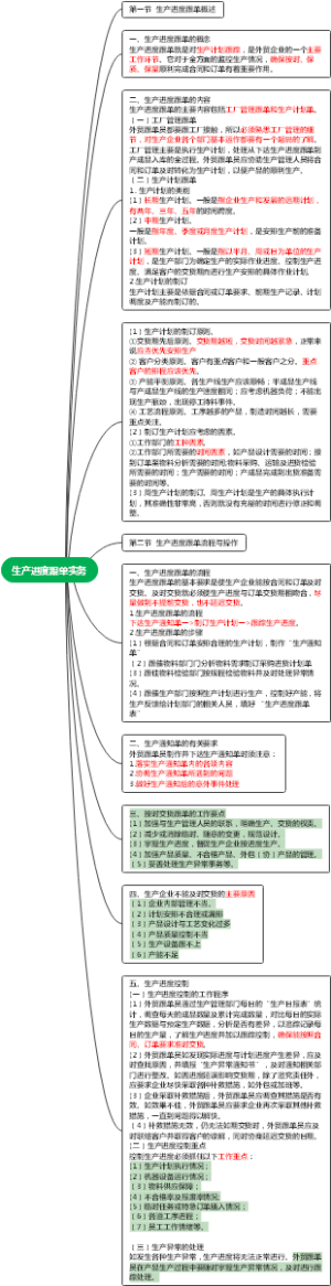 生产进度跟单实务