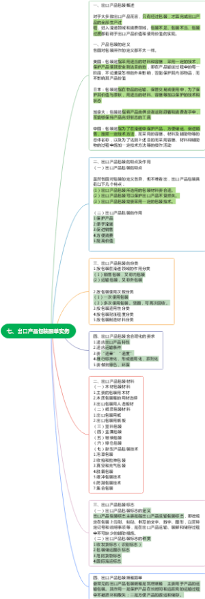 七、出口产品包装跟单实务