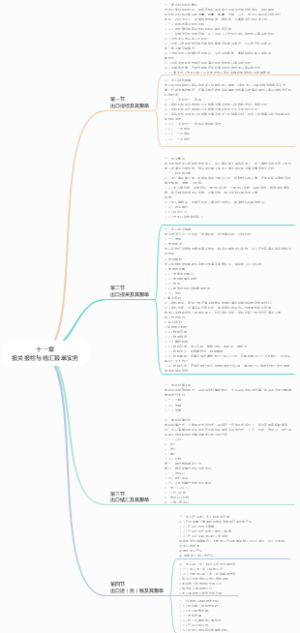 报关报检与结汇跟单实务