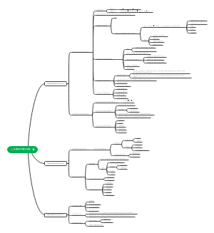 光谱分析仪器与技术