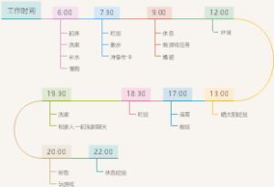 2021时间线