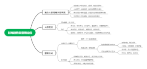 潮流趋势及产品定位