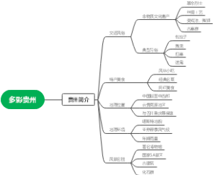 Rsoft仿真步骤PublishID=219208ETag=