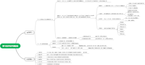 季小白市场品牌规划