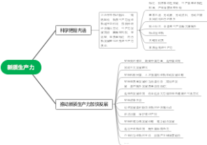 中考思政关键词：新质量生产力
