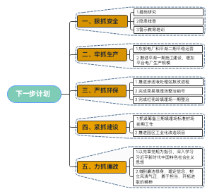下一步计划