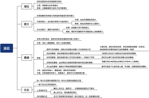 第一章适应