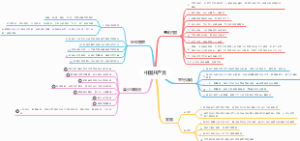 政治专题提纲1：共庆党的百年华诞，学习六中全会精神