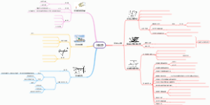 一轮复习思维导图梳理