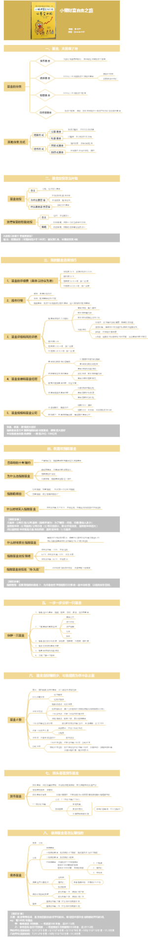 小懒财富自由之路从基金开始