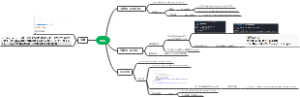 XSS