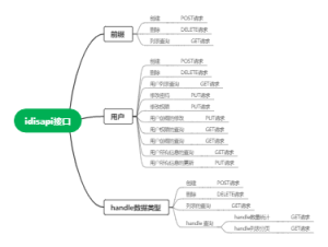 idisapi接口