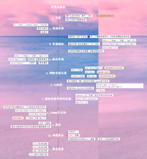 python的字典与合集