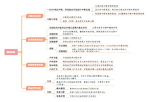操作系统的主要功能