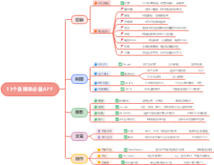 13个自媒体必备APP