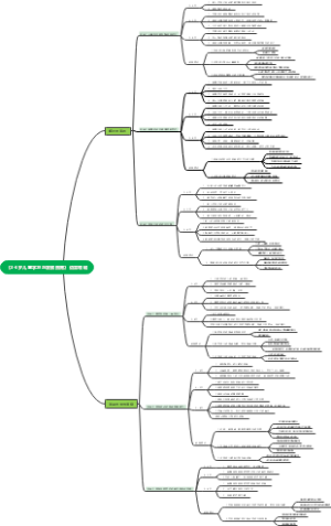 《3~6岁儿童学习与发展指南》语言领域