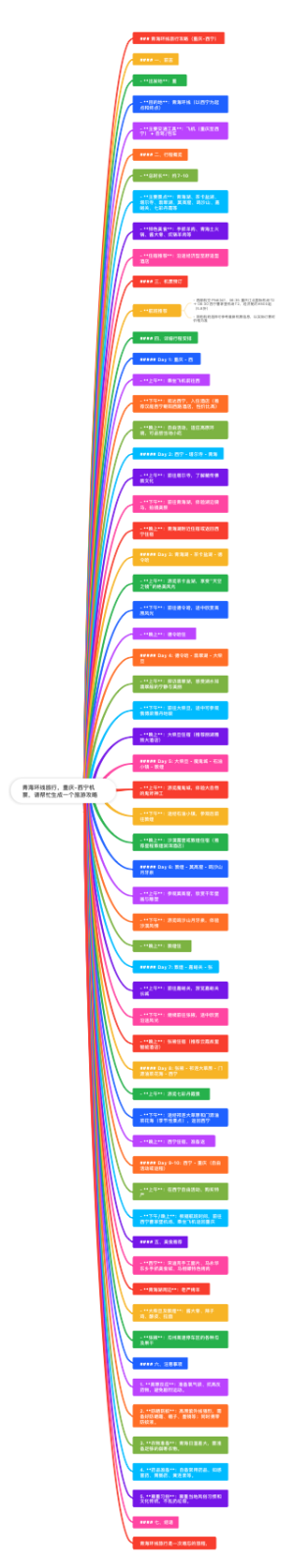 青海环线旅行，重庆-西宁机票旅游攻略