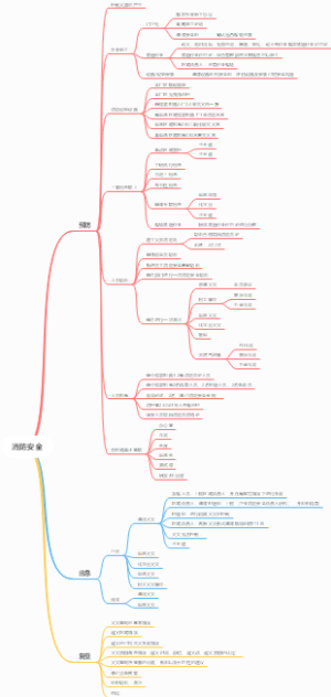 消防安全