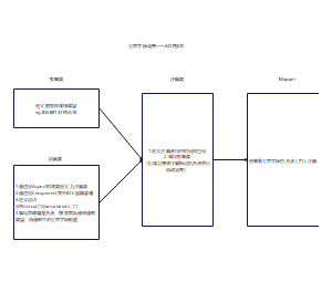 苍穹外卖