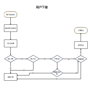 苍穹外卖——用户下单流程