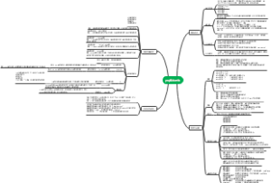 php基本语法