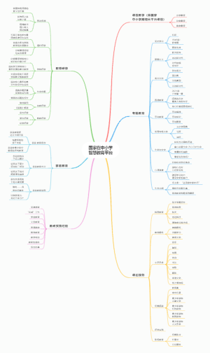 国家中小学智慧教育平台（试运行）导航图