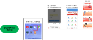 小空间大作为流程图